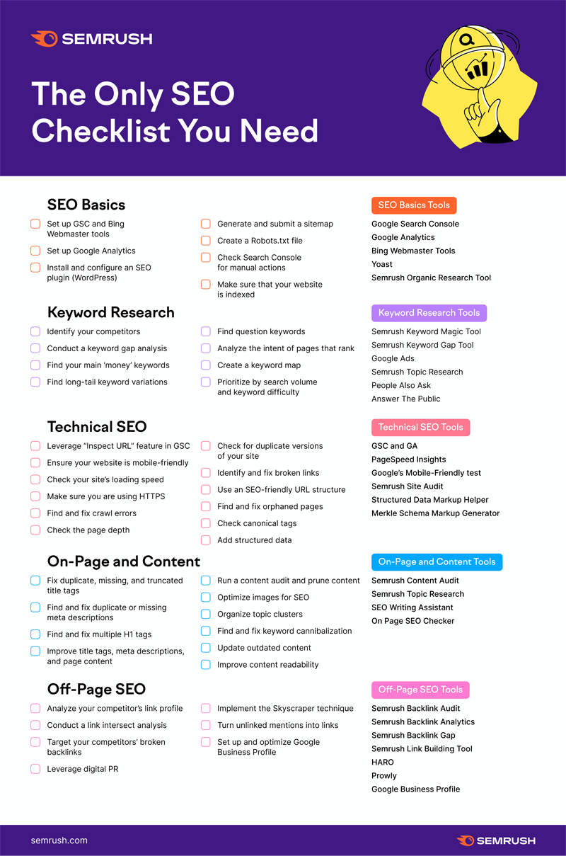 SEMRush - The Only SEO Checklist You Need